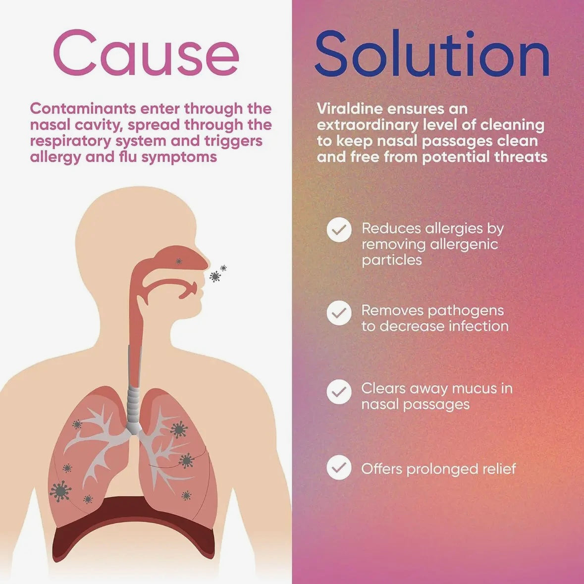 Iodine Nasal Spray - 0.5%, 1% or 1.5% - for Congestion, Flu/cold, Allergy and more - by Viraldine