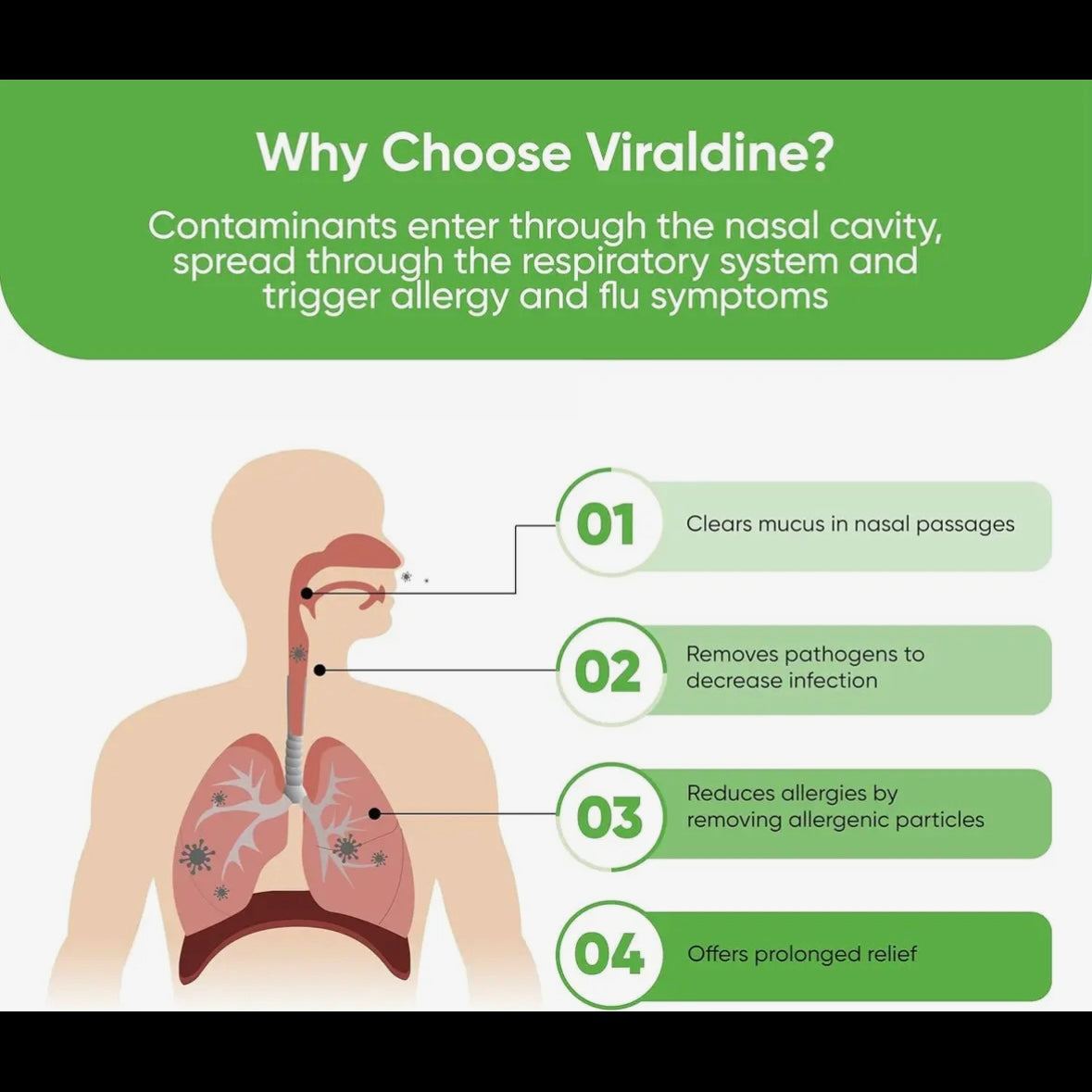 Iodine Nasal Spray - 0.5%, 1% or 1.5% - for Congestion, Flu/cold, Allergy and more - by Viraldine